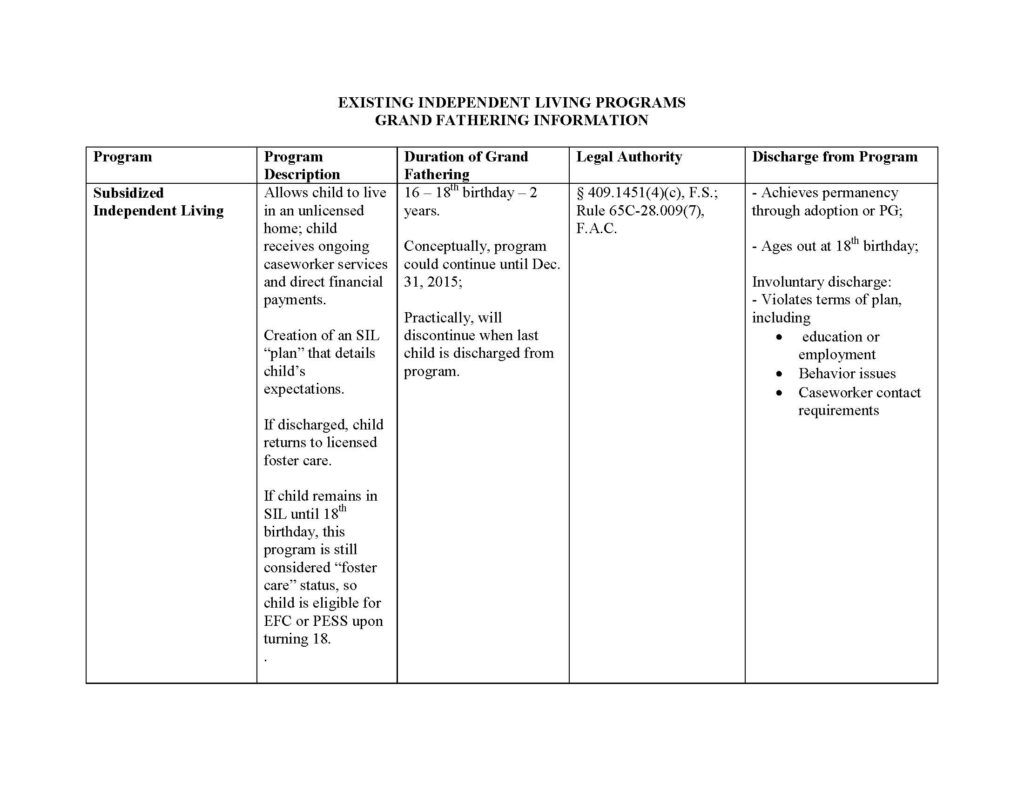 Chart of existing programs to be grandfathered - D1_Page_1